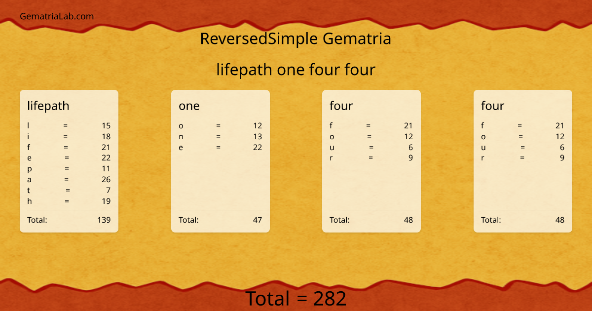 lifepath one four four in reversedSimple Gematria